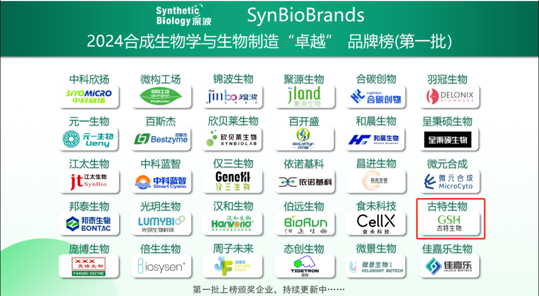 喜訊！古特生物榮登2024合成生物學(xué)與生物制造卓越品牌榜！
